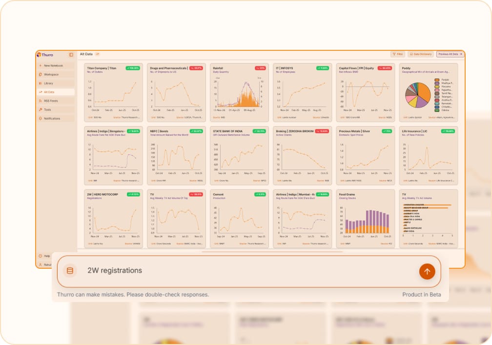 Alternative Data for Financial Research