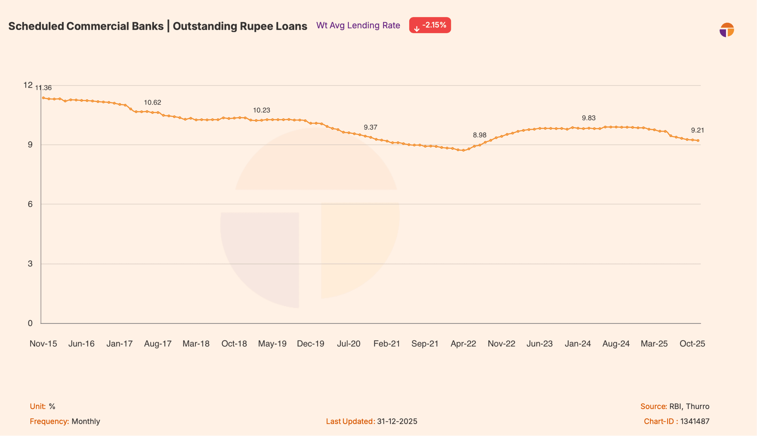 custom financial data solutions