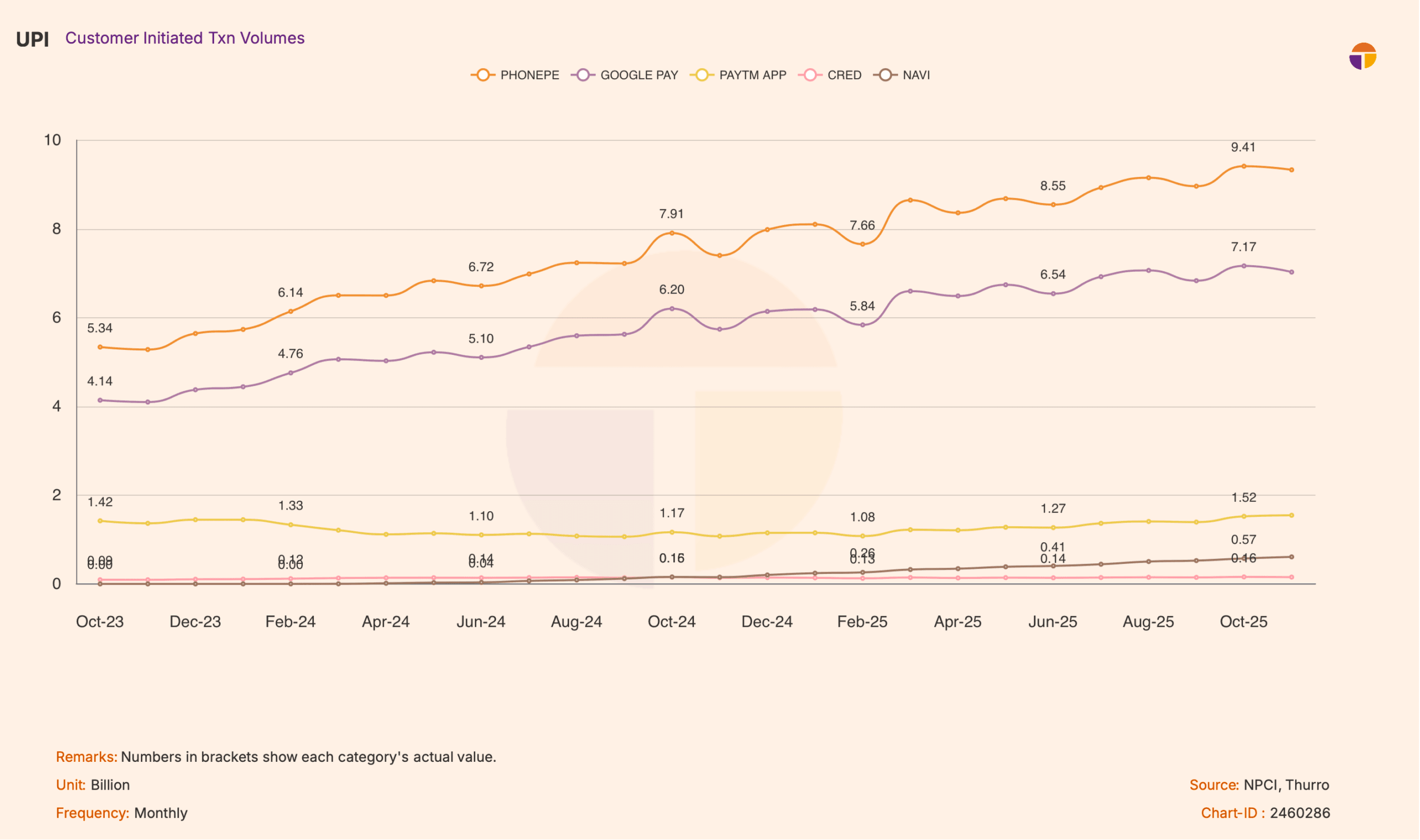 chart 11 scaled - 11