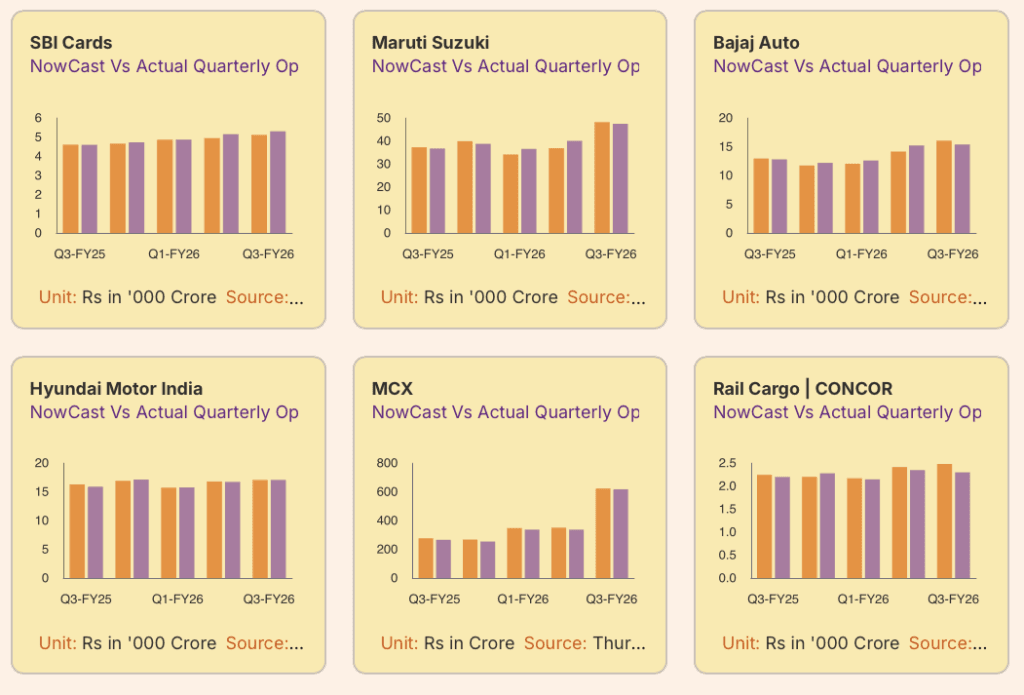 NowCast charts