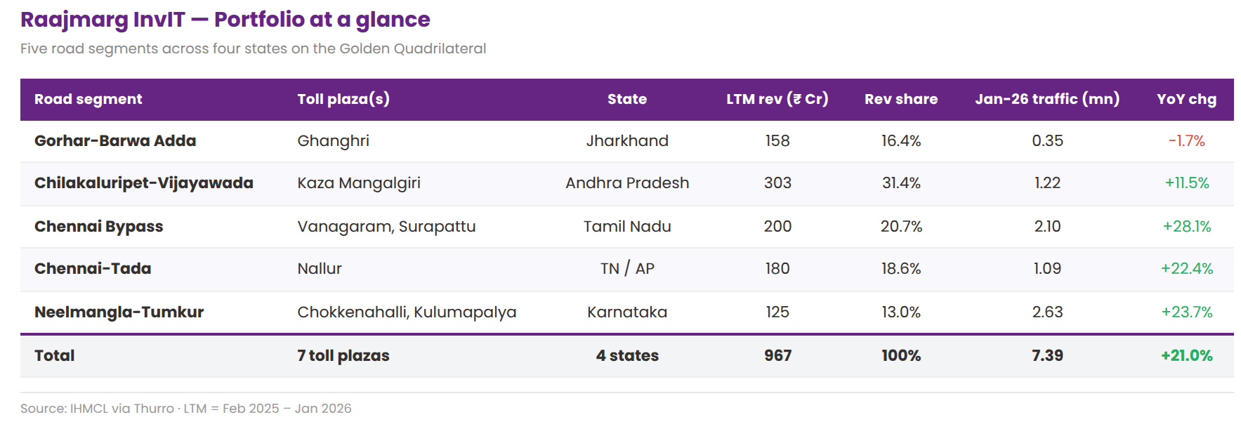 Table1 Portfolio Summary 3 - 1