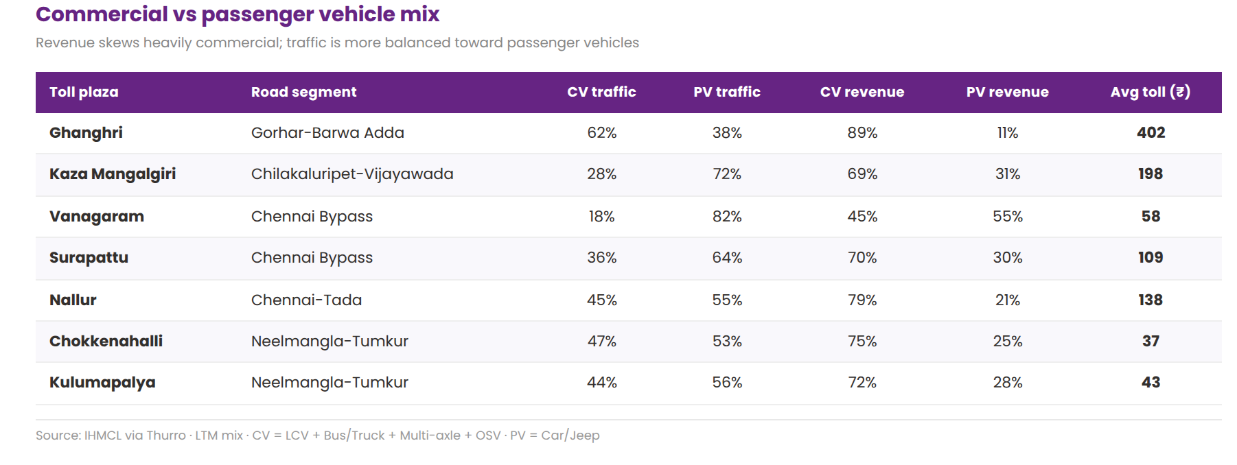 Table2 CV PV Mix 2 - 2