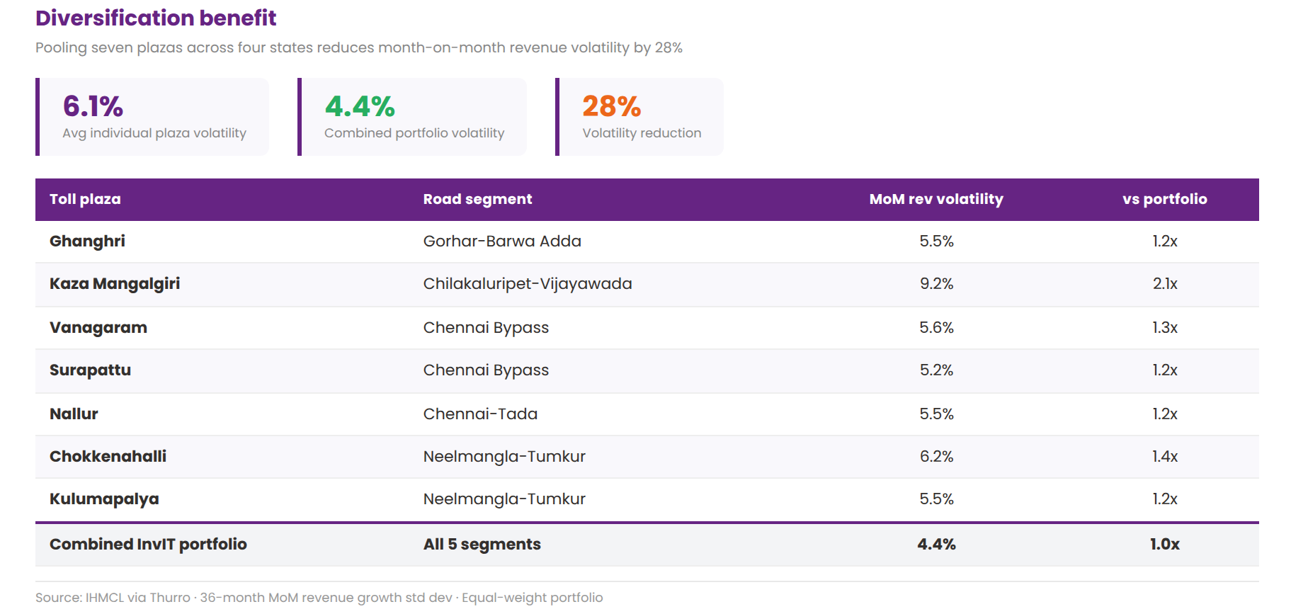 Table4 Diversification 1 - 3