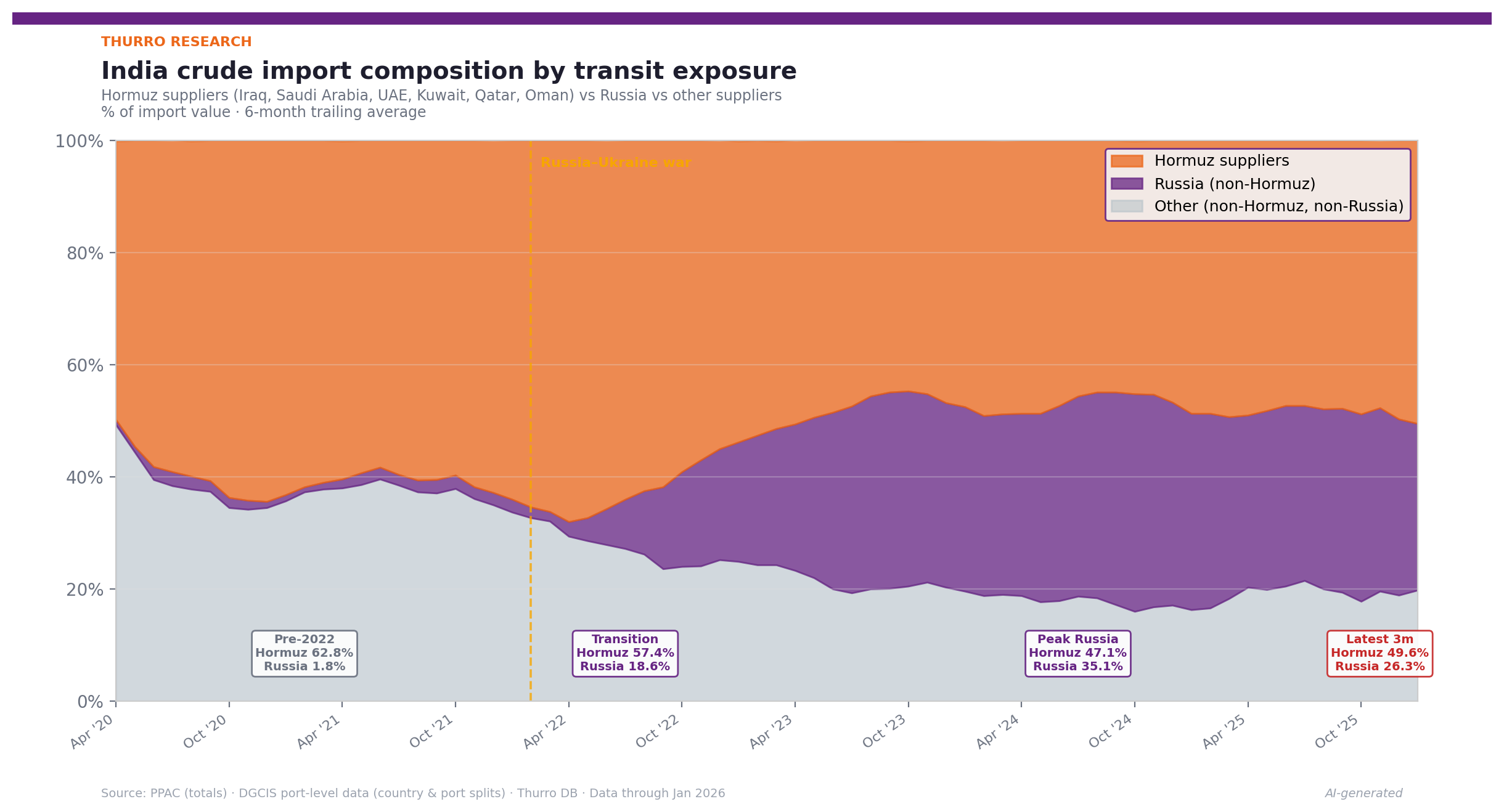 chart1 transit risk 3 - 1