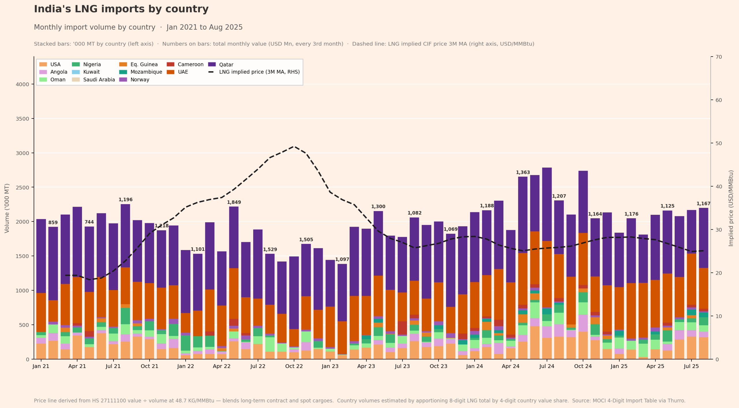 lng final chart scaled - 1